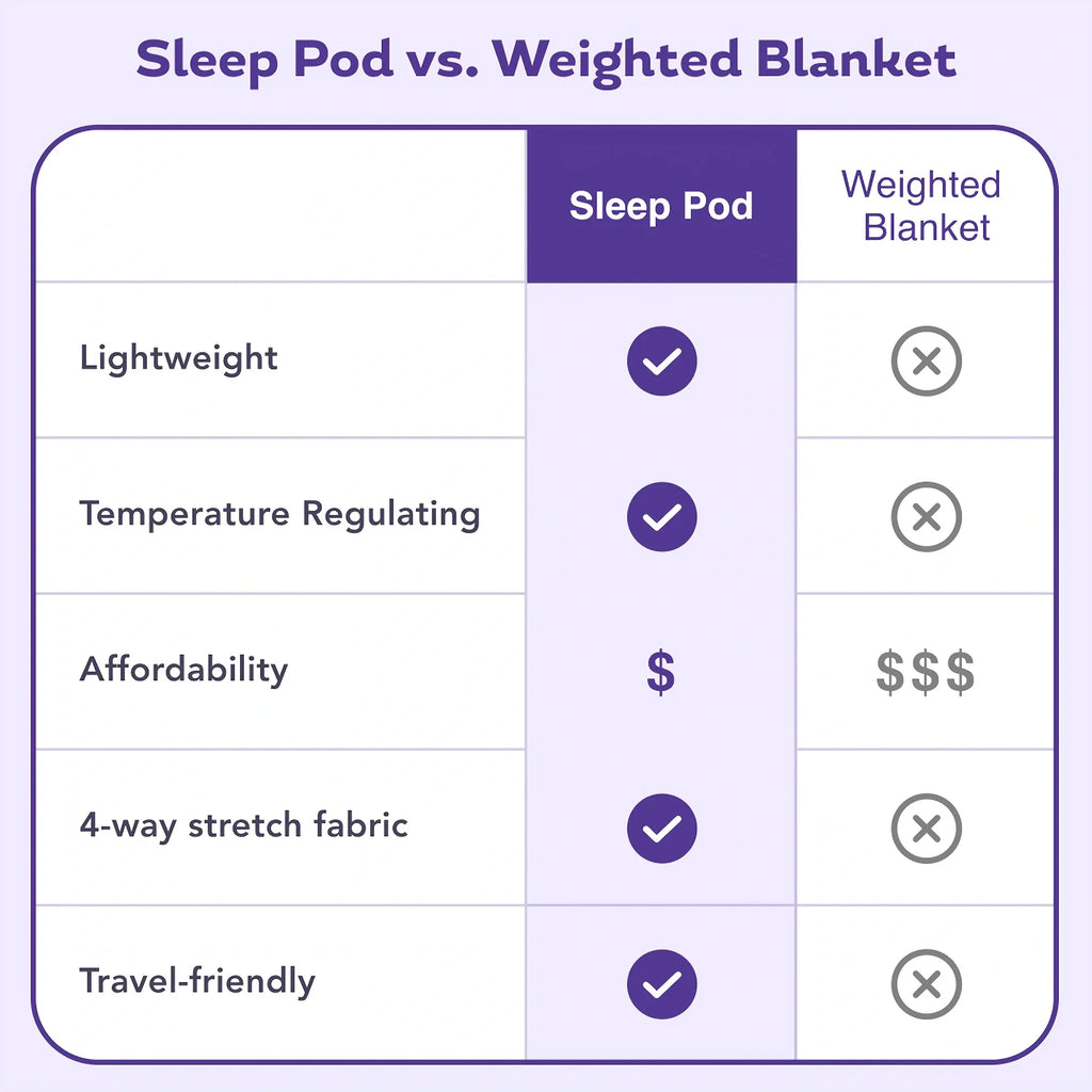 Cooling Weighted Blanket